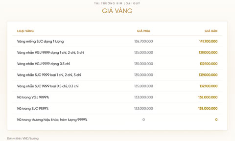 Bảng giá vàng của VietinBank Gold