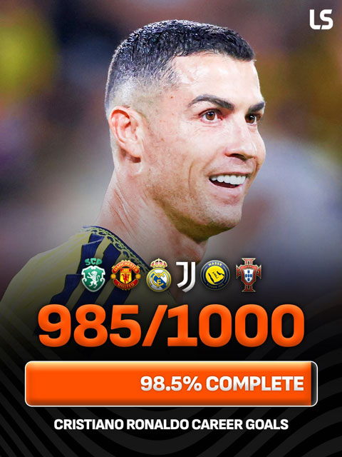 Ronaldo cán mốc 985 bàn trong sự nghiệp