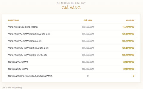 Bảng giá vàng của VietinBank Gold