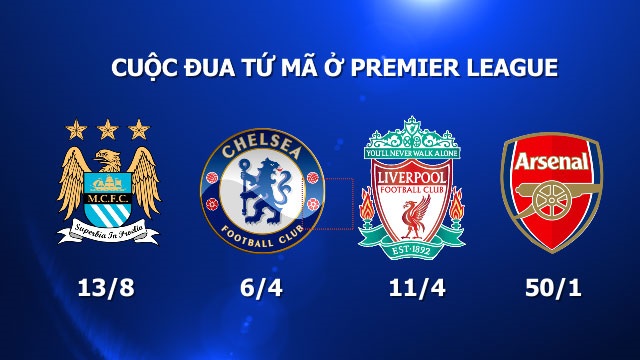 Cuộc đua tứ mã ở Premier League