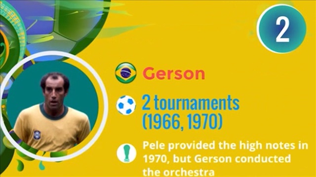 10 tiền vệ trung tâm hay nhất các kỳ World Cup