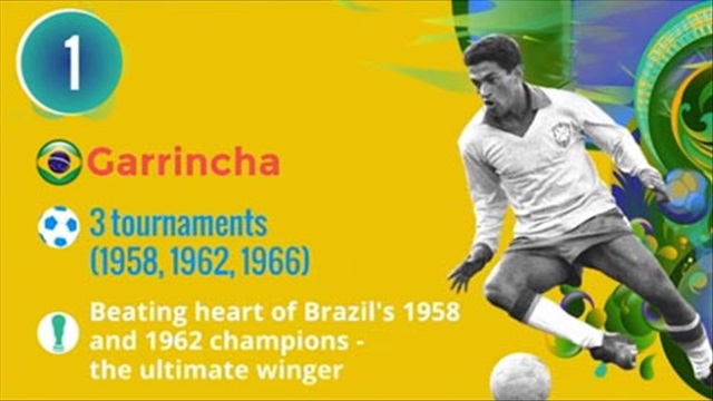 10 cầu thủ chạy cánh hay nhất các kỳ World Cup