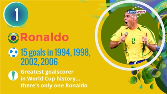 Top 10 tiền đạo xuất sắc nhất qua các kỳ World Cup