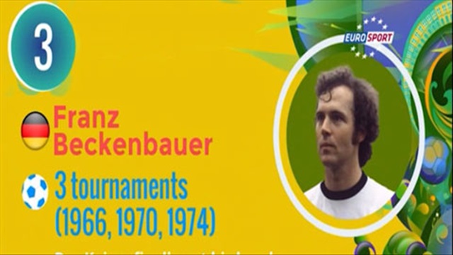 Top 10 cầu thủ vĩ đại nhất các kỳ World Cup
