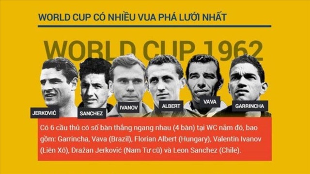 Những cái nhất trong lịch sử World Cup