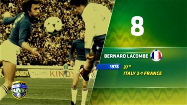 10 bàn thắng nhanh nhất trong lịch sử World Cup