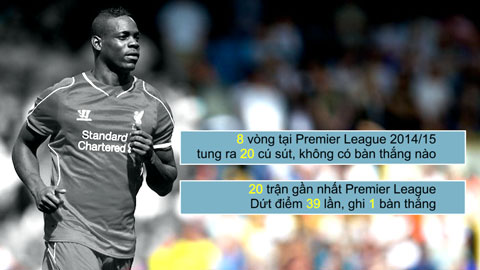 Balotelli đến Liverpool để làm gì?