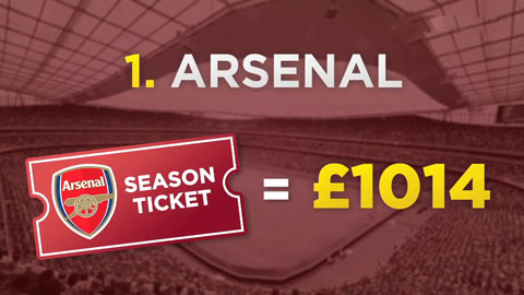 Những đội bóng Premier League bán vé cả mùa giá bao nhiêu?