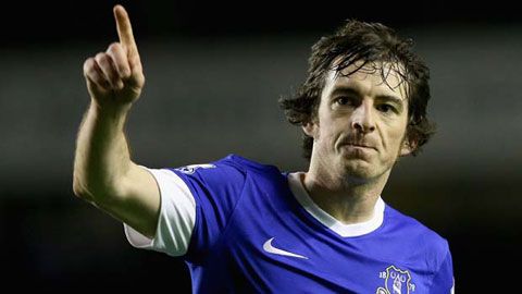 Sinh ngày hôm nay (11/12): Leighton Baines