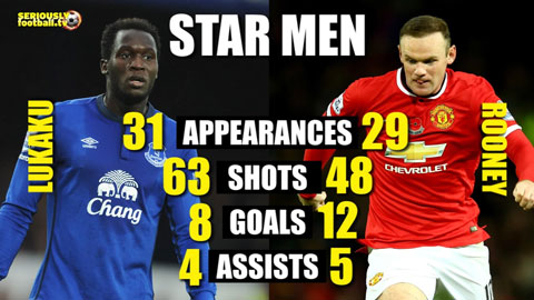 Thông tin trước trận Everton - Man Utd