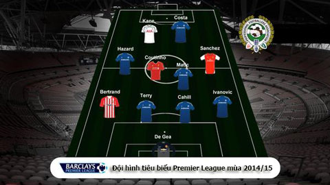 Đội hình tiêu biểu Premier League mùa 2014/15