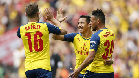 Arsenal 4-0 Aston Villa