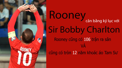 Wayne Rooney: Thà đổi kỷ lục để lấy chức vô địch