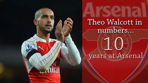 Walcott và 10 năm đáng nhớ tại Arsenal