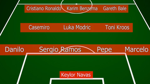 Real sẽ đá với 11 người chưa chơi cùng nhau ở El Clasico