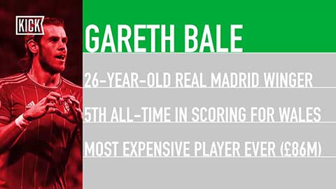 Xứ Wales sẽ tiến xa đến đâu tại EURO 2016?