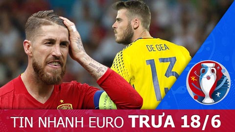 Tin nhanh EURO trưa 18/6: De Gea và Ramos liên tiếp lập kỷ lục