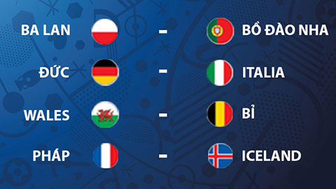 Đánh giá tổng quan và dự đoán tứ kết EURO 2016