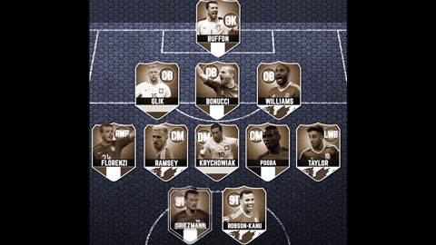 ĐHTB vòng tứ kết EURO 2016: Ronaldo vắng mặt