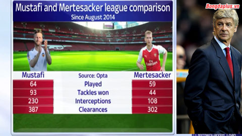 Mustafi có vượt trội hơn Mertersacker?