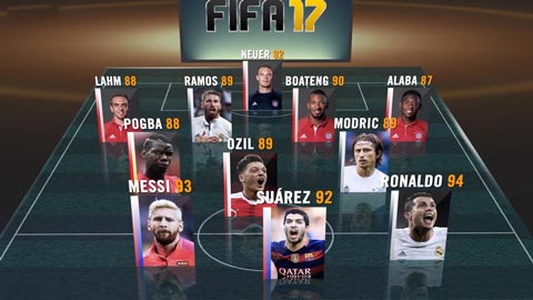 Đội hình khủng nhất trong FIFA 17