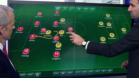 Sky Sports tư vấn chiến thuật trận M.U - Arsenal