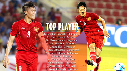 Công Vinh, Xuân Trường lọt top cầu thủ xuất sắc nhất AFF Cup 2016