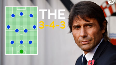 Giải mã bí mật sơ đồ chiến thuật 3-4-3 của Conte với Chelsea
