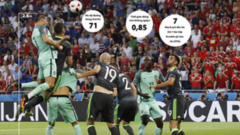Ronaldo và 7 cú bật nhảy kinh điển