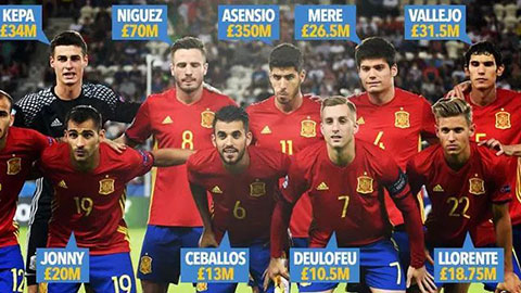 Đội hình siêu khủng trị giá 620 triệu bảng của U21 Tây Ban Nha