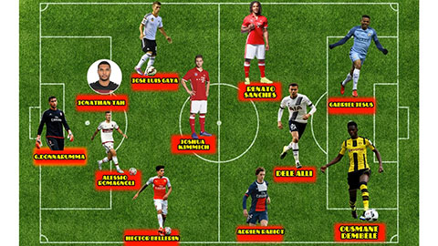 Đội hình cầu thủ trẻ xuất sắc nhất thế giới