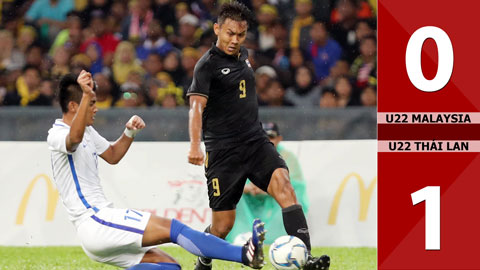 U22 Malaysia 0-1 U22 Thái Lan