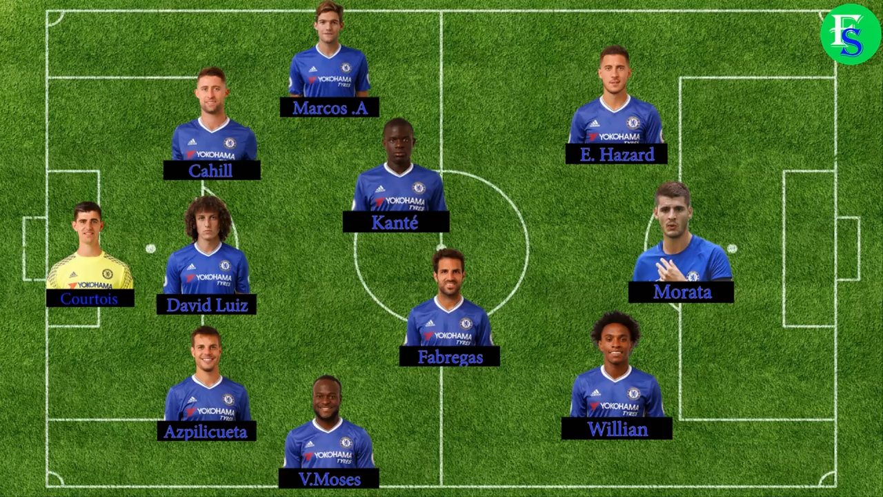 Đội hình Dream Team của Chelsea sau kỳ CN 2017