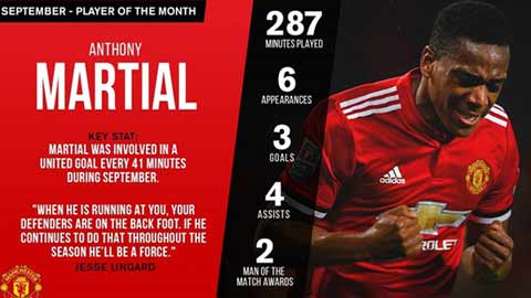 Những pha kiến tạo và làm bàn của Anthony Martial  trong tháng 9