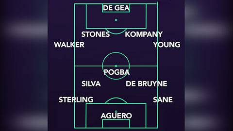 Đội hình trong mơ kết hợp giữa sao M.U và Man City