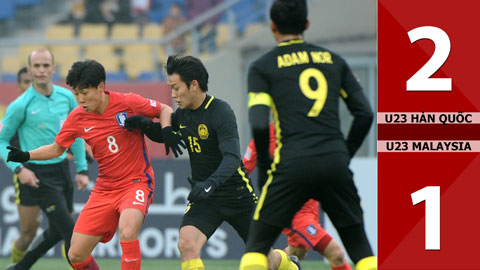 U23 Hàn Quốc 2-1 U23 Malaysia