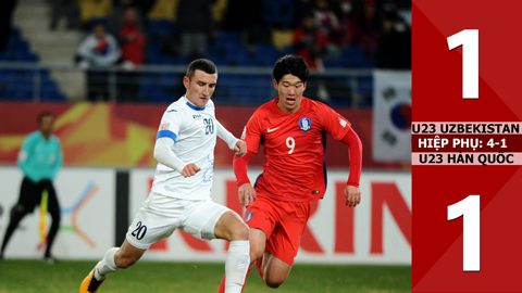 U23 Uzbekistan 1-1 U23 Hàn Quốc (Hiệp phụ: 4-1)