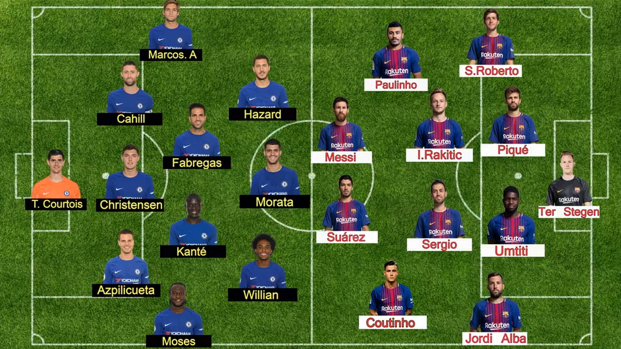 Soi kỹ đội hình ra sân trận Chelsea vs Barcelona