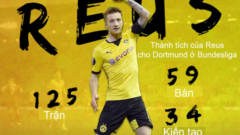 Tài năng của Reus, tiền vệ điển trai vừa gia hạn với Dortmund