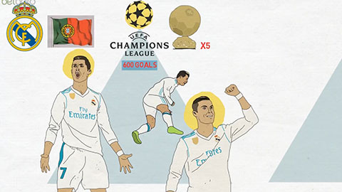 Quá trình tiến hóa của Ronaldo trong màu áo Real