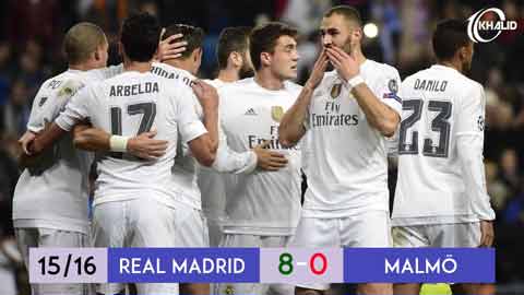 Những chiến thắng đậm nhất lịch sử Champions League