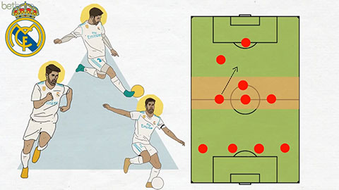 Phân tích lý do Asensio hiện là tài năng đáng xem nhất của Real Madrid