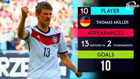 Top 10 chân sút nổi tiểng nhất FIFA World Cup
