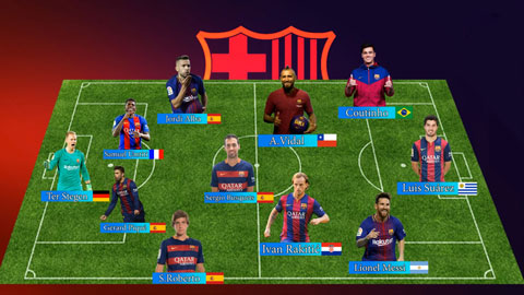 Đội hình “công cường thủ chắc” của Barca khi có Arturo Vidal