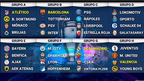 Bốc thăm vòng bảng Champions League 2018/19: M.U, Liverpool gặp khó