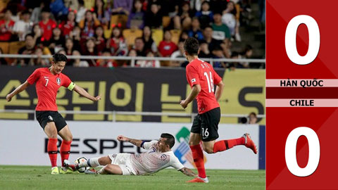 Hàn Quốc 0-0 Chile