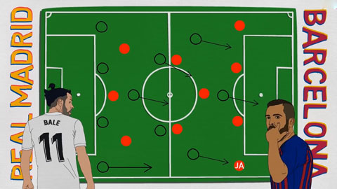 Những điểm nhấn chiến thuật đáng chú ý trận Barca - Real