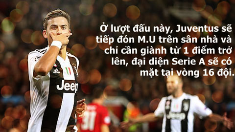 Juve, Barca có khả năng đi tiếp ngay ở lượt 4 Champions League