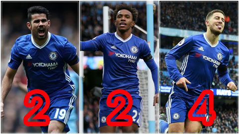 10 bàn thắng gần nhất của Chelsea vào lưới Man City