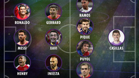 Real và Barca áp đảo đội hình xuất sắc nhất mọi thời đại của UEFA